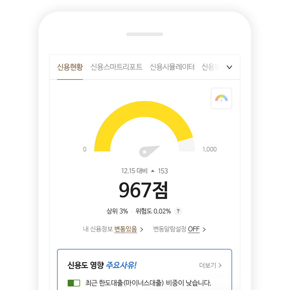 신용현황 중 고객님의 신용정보 분석(내 신용평점, 신용변동 사항 등) 예시 화면