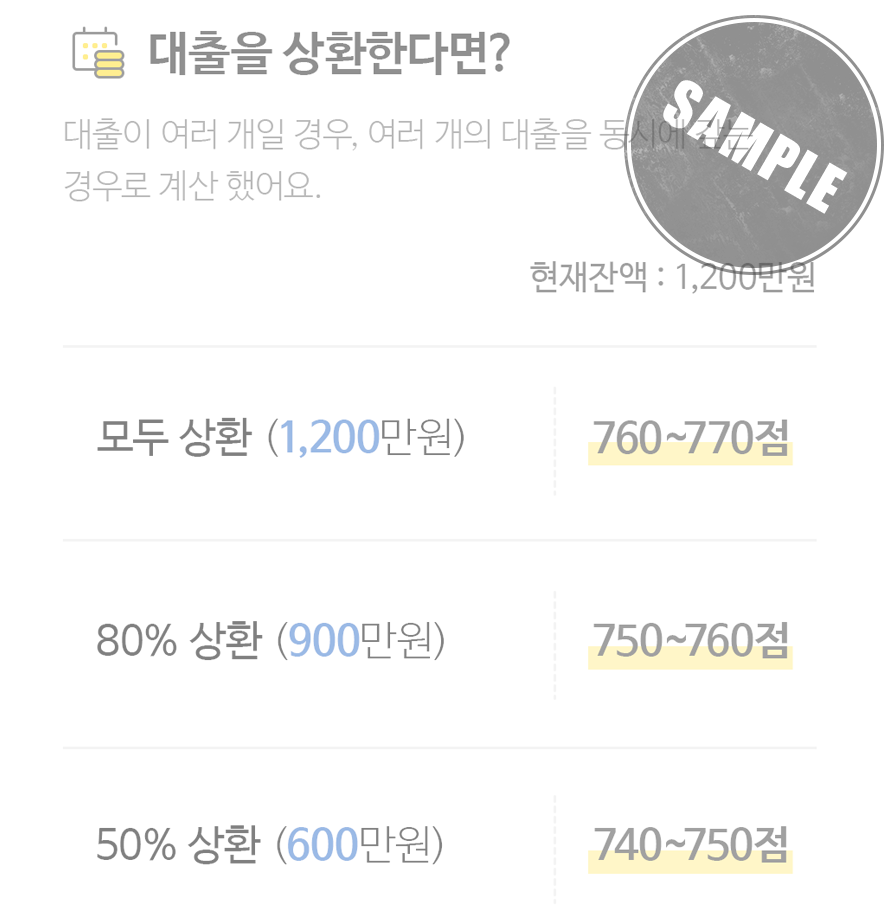 한눈에 보는 신용예측 샘플 이미지