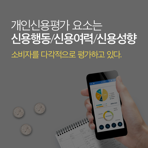 개인신용평가 요소는 신용행동/신용여력/신용성향 소비자를 다각적으로 평가하고 있다.