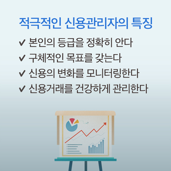 적극적인 신용관리자의 특징 √본인의 등급을 정확히 안다 √구체적인 목표를 갖는다 √신용의 변화를 모니터링 한다 √신용거래를 건강하게 관리한다