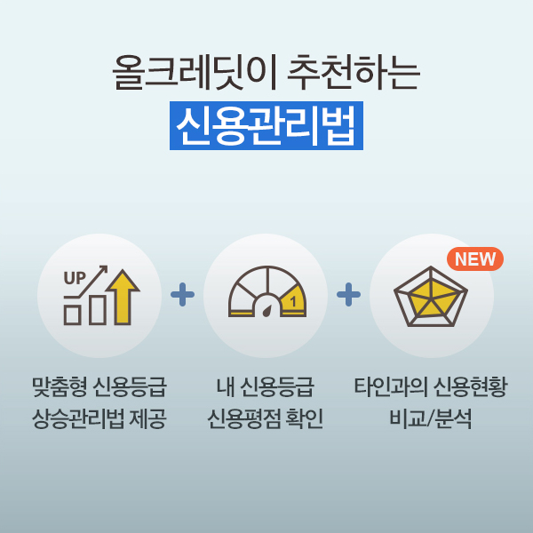 올크레딧이 추천하는 신용관리법 맞춤형 신용등급 상승관리법 제공 + 내 신용등급 신용평점 확인 + 타인과의 신용현황 비교/분석