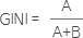 GINI(지니) 계수 계산 수식