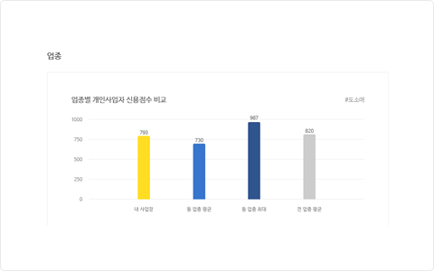 진행중 상태로 표시 되어 있는 신용향상 1:1코칭 분석 상태 안내 예시 화면