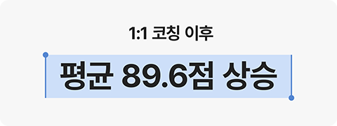 1:1 코칭 이후 평균 89.6점 상승