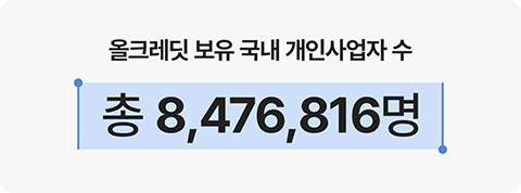 하위업권 대출 보유자 신용도 분포