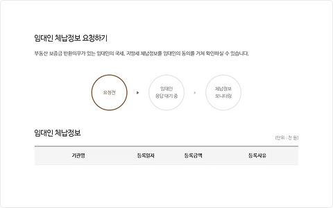 요청전 상태로 표시 되어 있는 임대인 체납정보 요청하기 예시 화면