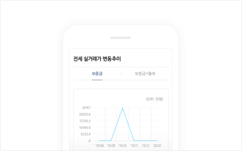 전세 실거래가 변동추이(보증금, 보증금+월세로 구분하여 확인 가능) 그래프 예시 모바일웹 화면